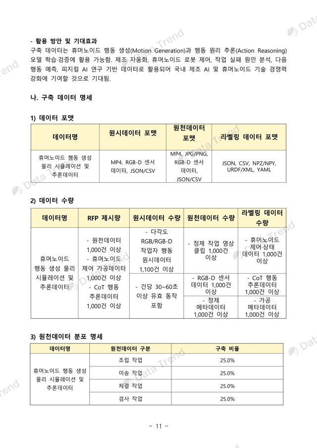 휴머노이드 행동데이터 사업수행계획서 11쪽 (일부)
