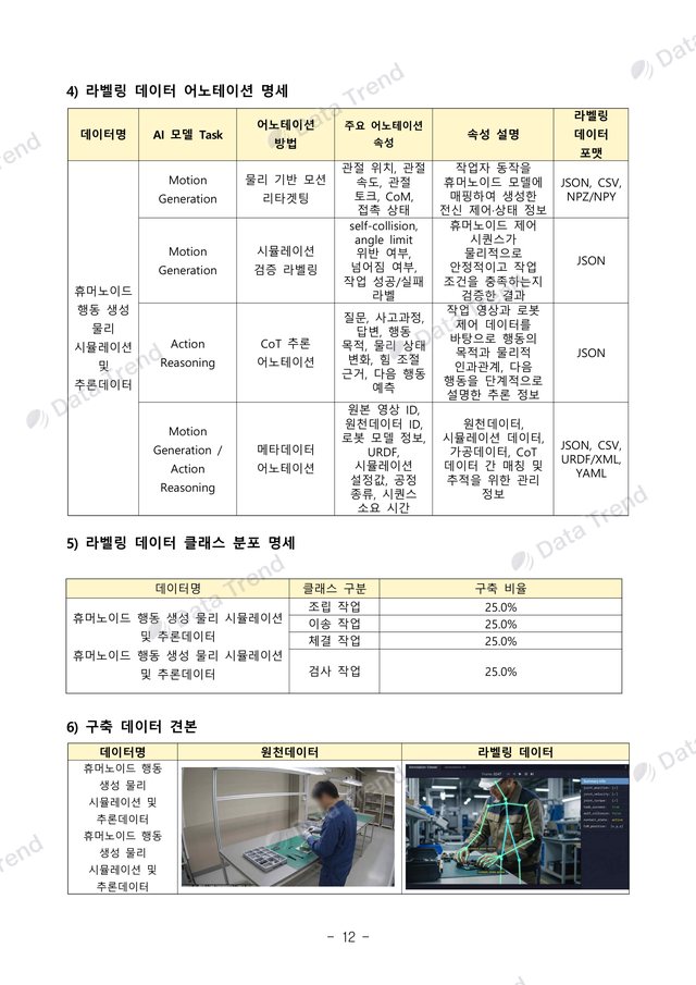 휴머노이드 행동데이터 사업수행계획서 12쪽 (일부)