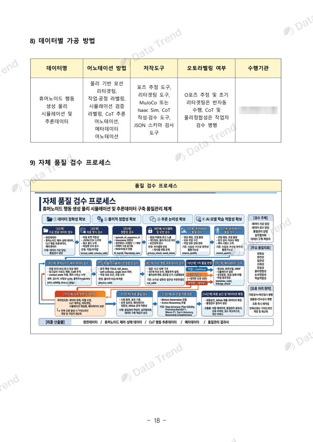 휴머노이드 행동데이터 사업수행계획서 18쪽 (일부)