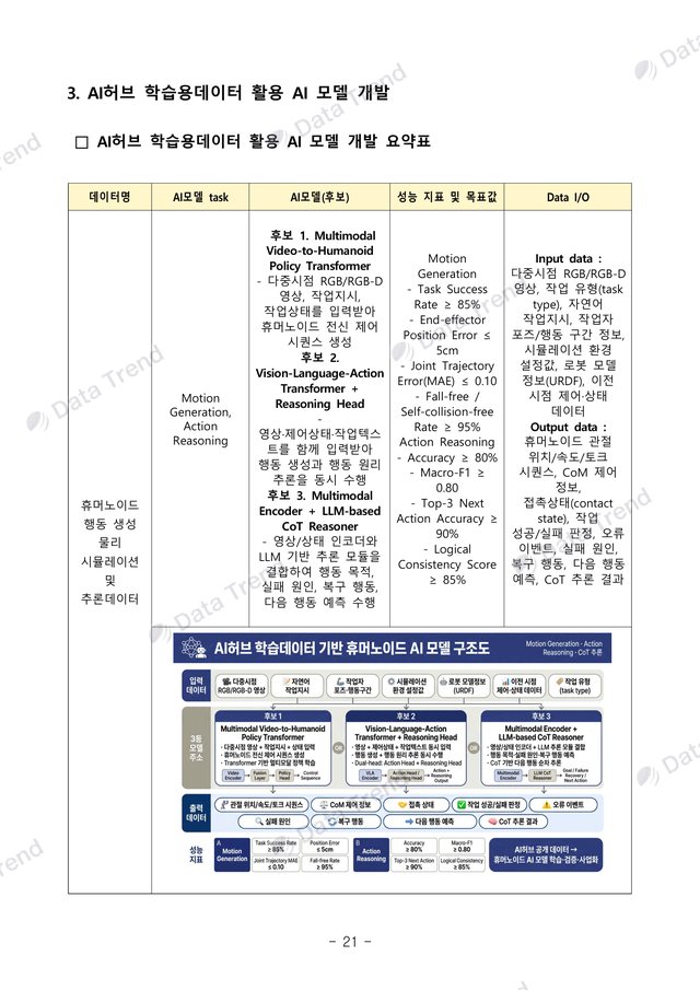 휴머노이드 행동데이터 사업수행계획서 21쪽 (일부)