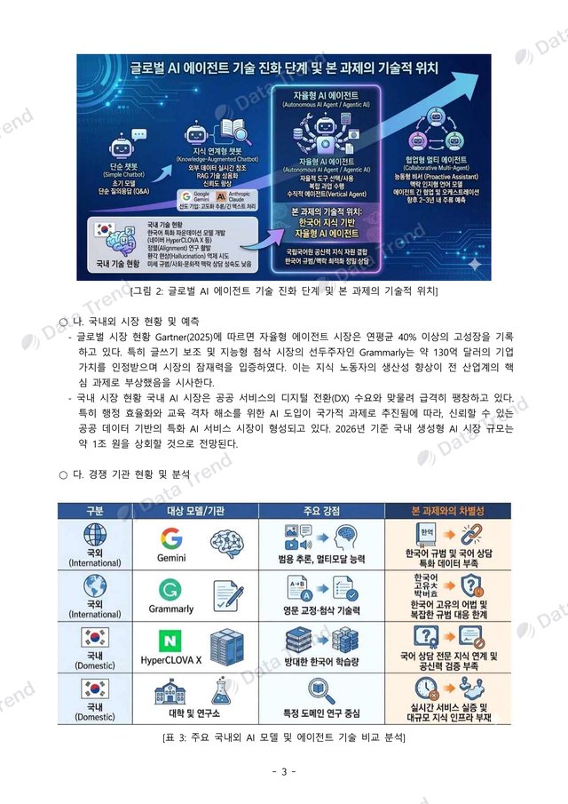 개인 맞춤형 국어 AI 연구개발계획서 7쪽 (일부)