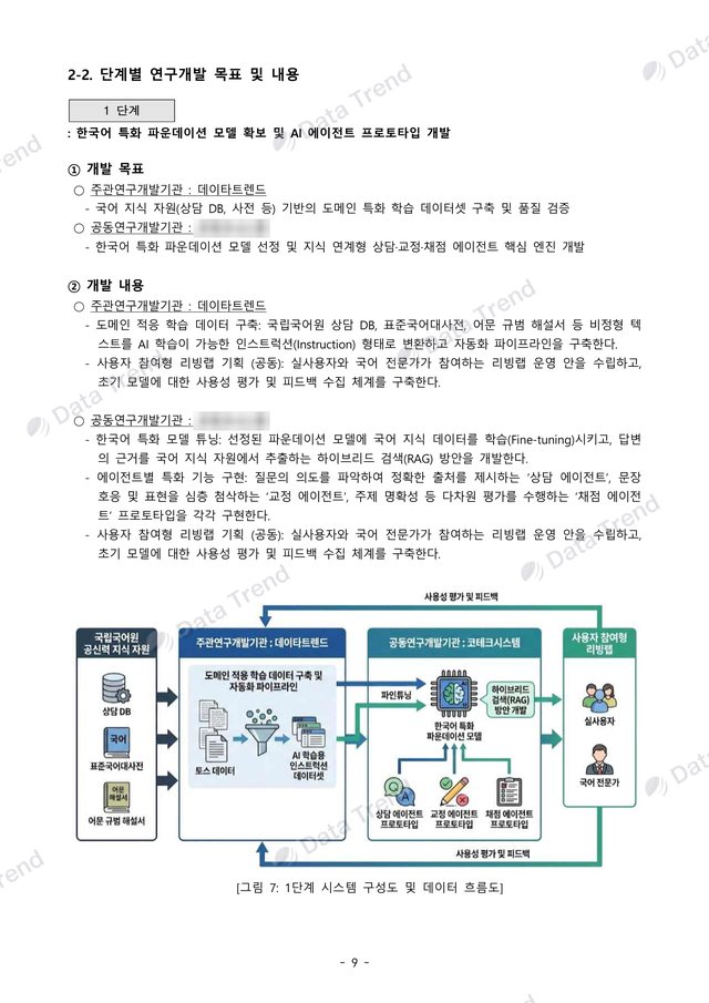개인 맞춤형 국어 AI 연구개발계획서 13쪽 (일부)